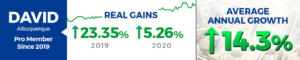 David from Albuquerque is up 5.26% in his OmniFunds account for 2020 year to date